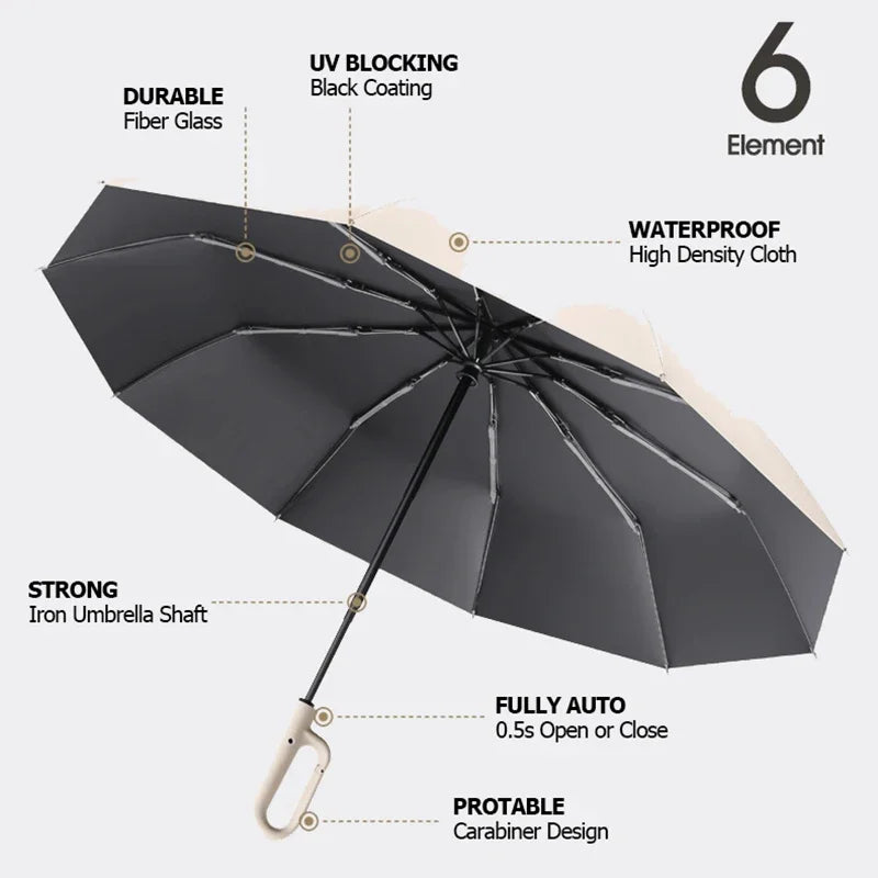 Parapluie pliant inversé innovant pour tous