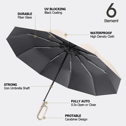 Parapluie pliant inversé innovant pour tous