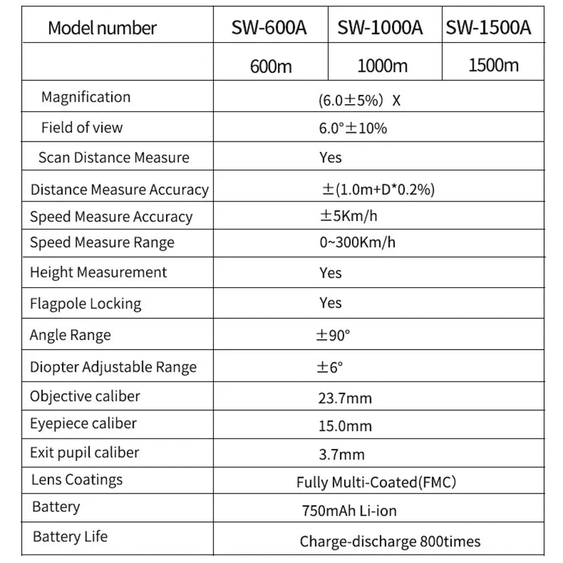 Télémètre SNDWAY - Mesure de distance à grande vitesse pour le golf