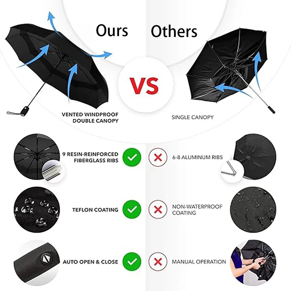 The Original Portable Travel Umbrella - Windproof and Compact