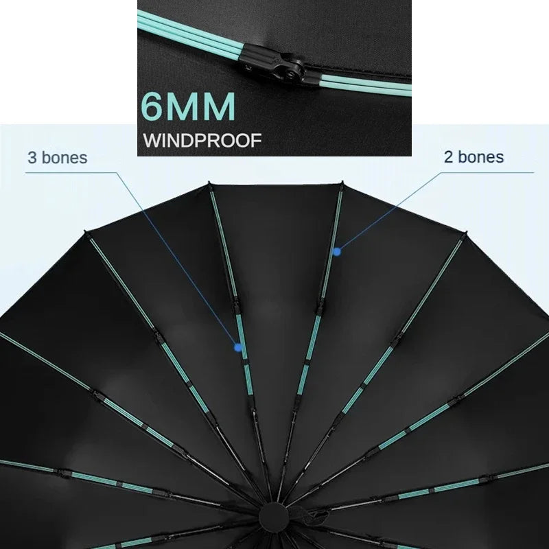 Super Strong Windproof Automatic Folding Umbrella