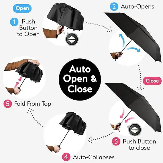 Super Strong Windproof Automatic Umbrella